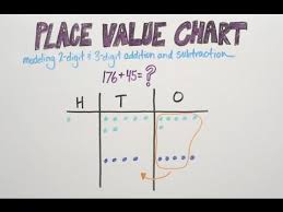 Place Value Chart Good To Know Wskg