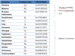 Alphanumeric indicates that something is composed of both letters and numbers. Keeping Pace With Cryptowall