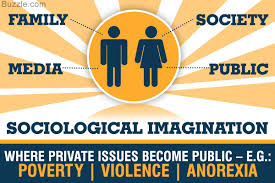 Sociological Imagination Is One Of The Interesting Concepts In Sociology That Interlinks The Person Sociological Imagination Sociology Developmental Psychology