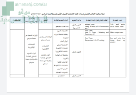 الفاقد التعليمي للمرحلة المتوسطة مرحلة متوسطة لغة انكليزية الفصل الأول المناهج السعودية
