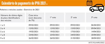 Você é do estado do ceará e é proprietário de veículo automotor terrestre? Ipva 2021 Tres Estados Do Nordeste Divulgam Calendario E Formas De Pagamento
