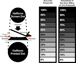 Understanding Halftones And Dot Gain Inkseps Com Free