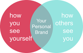 It is the telling of your story, and how it reflects your conduct, behavior, spoken and unspoken words, and attitudes. Personal Branding Jerome Chamber Of Commerce