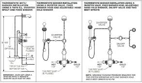Only 15 left in stock (more on the way). A Curious Newbie And A Valve Terry Love Plumbing Advice Remodel Diy Professional Forum