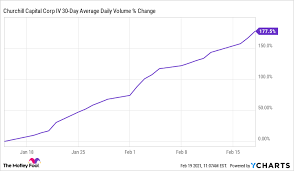 But, cciv stock is one that's recently surged in popularity among retail investors. 4vlhuiekbkmnzm
