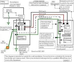 Splitting 220 Wire For New Sub Panel Electrical Wiring Forum Gardenweb Electricity Electrical Wiring Electrical Panels