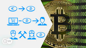 Szymon woźniak of the ministry of finance made an official announcement on the legality of bitcoin on 18 december 2013 at a conference at the warsaw school. Bitcoin Explained How It Works And What It Is Good For All Media Content Dw 03 03 2021