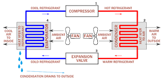 Air Conditioning Diagram Get Rid Of Wiring Diagram Problem