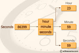 You can view more details on each measurement unit: Java Exercises Convert Seconds To Hour Minute And Seconds W3resource