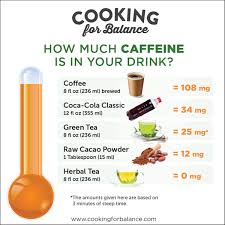 In terms of antioxidants, caffeine content, general health and skin. Black Tea Caffeine Vs Coffee