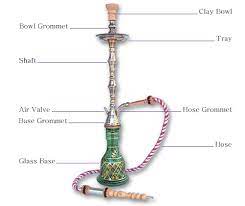 Check spelling or type a new query. Hookah Bong Hookah Pipes And Shisha Tobacco How To And Setup