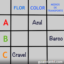 Pañuelos o vendas para tapar los ojos. Juego De Tutti Frutti Como Jugar Con Lapiz Y Papel Con Los Ninos