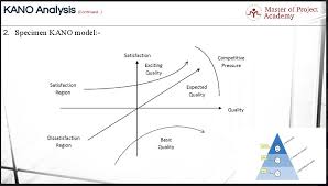 3 Levels Of Quality In Kano Model