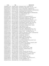 Jalan lumut 2 no 116, taman sejati 32000 sitiawan. Active Importers As Of June 02 2015 Id 5c165bb59c611