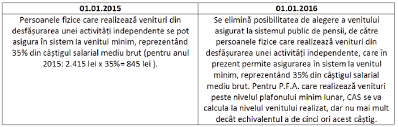 In cadrul unui cabinet medical fara personalitate juridica cabinet medical individual (inreg la fisc, cmd si cu autorizatie de. Tsm Totul Despre Persoana FizicÄ AutorizatÄ Din Punct De Vedere Fiscal In 2015