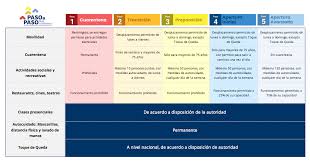 Por lo mismo, el ministerio de salud anunció que nueve comunas han retocedido a la etapa de cuarentena hoy desde las 05:00 am. Https Cdn Digital Gob Cl Public Files Campa C3 B1as Corona Virus Documentos Paso A Paso Ppt Paso A Paso Vf Pdf