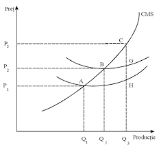 Concurenta imperfecta modelul concurentei perfecte, de§i se pare ca ar asigura cea mai buna functionare a economiei de piata, ramine a fi un model teoretic. Tipuri De PieÅ£e