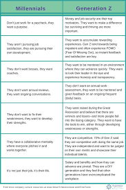 Image Result For Gen Z Vs Millennials Millennials Generation How To Motivate Employees Millennials Generation Z