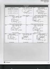 Electric motor that has a great horse power would require a large initial torque in order to fight the inertia and load diagram below will give you a new experience for those who want to learn how to rewinding induction motors in accordance with the following specifications. Unique Wiring Diagram Baldor Electric Motor Diagram Diagramsample Diagramtemplate Wiringdiagram Diagramch Electric Motor Diagram Electrical Wiring Diagram