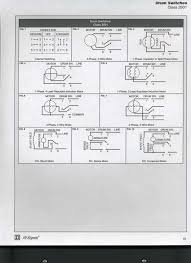 The wiring diagram is usually utilized in electric design to plan the placement of electrical circuits. Unique Wiring Diagram Baldor Electric Motor Diagram Diagramsample Diagramtemplate Wiringdiagram Diagramch Electric Motor Electrical Wiring Diagram Diagram