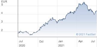 It was announced this morning that government is planning to sell part of its 13.9% shareholding in bank of ireland (boi) over the next six months. Mojomd2euibyum
