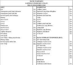 Contoh soal laporan keuangan akuntansi dan jawabannya. Contoh Soal Dan Jawaban Akuntansi Ijarah Kemendikbud