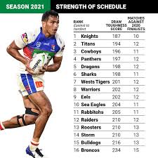 2,187,985 likes · 238,513 talking about this. Nrl 2021 Strength Of Schedule How Tough Is Your Team S Draw Nrl