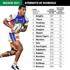 2021 nrl wa women's state teams. Nrl 2021 Strength Of Schedule How Tough Is Your Team S Draw Nrl