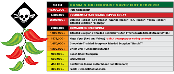 Hamms Greenhouse 919 946 4945 Hammspeppers Com