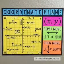 Label the quadrants online quiz. 4 Quadrants Labeled Quadrants