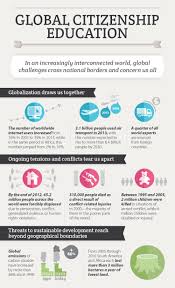 Pin On Tgc Creating Global Education At Mahs