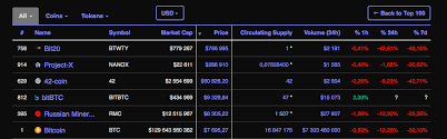 Gold price group 10440 n. The Most Expensive Cryptocurrency