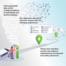 Check spelling or type a new query. Ai Trained To Read Electric Vehicle Charging Station Reviews To Find Infrastructure Gaps Eurekalert Science News