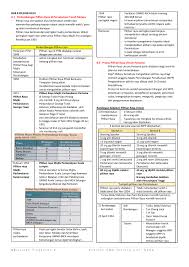 Merintah menetapkan hari raya sebagai hari libur nasional. Pilihanraya Flip Ebook Pages 1 5 Anyflip Anyflip