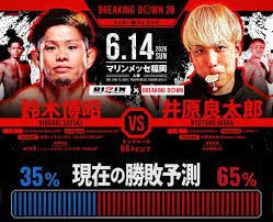 【BreakingDown】RIZIN対抗戦のファン予想は井原良太郎の勝利 ...