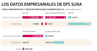 There are opinions about eps sura yet. Eps Sura Se Anticipo Al Coronavirus E Incorporo Un Modelo Para Salvar Vidas