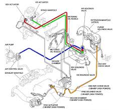 P0660 code manifold tuning valve control circuit. P0660 Mazda Secondary Shutter Valve Open