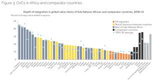 Will New Technology In Developing Countries Be A Help Or A Hindrance World Economic Forum The services offered by free bay are for people who have goods or excess goods they don't need or use anymore. technology in developing countries