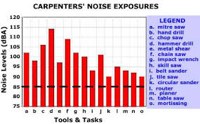 Cdc Noise And Hearing Loss Prevention Facts And