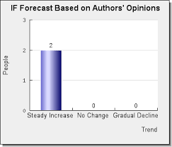 Bis zum jahr 2000 trug die zeitschrift den namen pesticide science. Letpub Scientific Journal Selector Pest Management Science