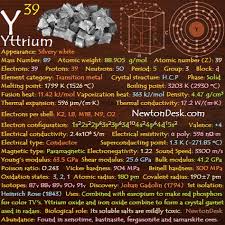 Periodic Table Flashchards Element Properties Newton Desk Periodic Table Chemistry Transition Metal