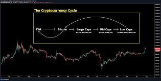 A spot trade is a simple transaction between a buyer and a seller to trade at the current market rate, known as the spot price. Adrisse Vet What Is Spot Trading In Cryptocurrency Forex Cycle Software