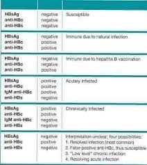 Aceasta poate fi acuta sau cronica. Hepatita B Delta Posts Facebook