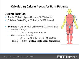 Get to know your apple watch by trying out the taps swipes, and presses you'll be using most. Ppt Nutrition And Diet Therapy Course Standards Dina Starks Ms Rdn Ldn Powerpoint Presentation Id 2975596