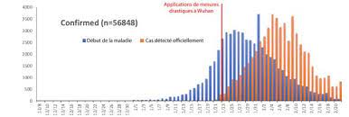 France 24 n'est pas responsable des contenus si la possibilité d'un troisième confinement est envisagée, l'exécutif réfléchit encore à la forme qu'il. Coronavirus L Impact Des Mesures De Confinement Explique En 5 Graphiques Le Huffpost