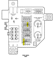 Steering column forward, back adjustment relay, steering column height adjustment relay, wiper on/off relay, restain system control unit, central gateway control unit, door control unit, headlamp unit, headlamp. 1997 Dodge Ram 1500 Fuse Box Mayor Lesson Wiring Diagram Word Mayor Lesson Wizex Eu