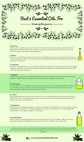 Take care not to spill or drip the strong solution. Best Essential Oils And Essential Oil Recipes For Ringworm Essential Oil Benefits
