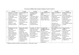 overview of science topics ks1 qca scheme of work