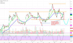 Mfi Stock Price And Chart Tsx Mfi Tradingview