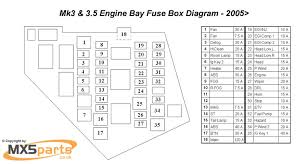 Fuse box in the engine compartment. 08 Miata Fuse Diagram Wiring Diagram Blog Smell Placement Smell Placement Psicologipegaso It